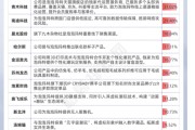 有夫之妇私募提早卡位泡泡玛特，26家新消费股被私募集中调研