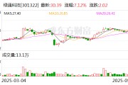 有夫之妇绿通科技拟收购大摩半导体不低于51%股权
