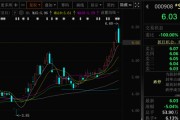 有夫之妇这两只A股，即将“摘星脱帽”！