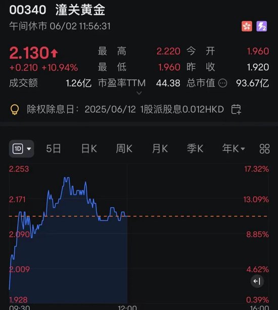 连连数字，突(🚘)然暴涨超60%！发生了什么？