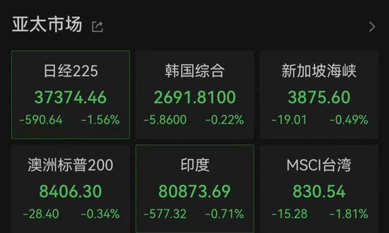 亚太市场全线下跌，港股调整，连连数字大涨(📆)超60%