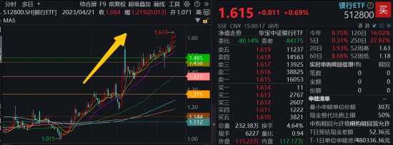5月行情收官(☔)，震荡是主旋律，底部还有多远？ 6月重大金融政策在路上