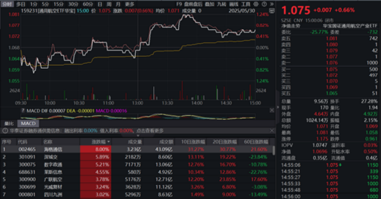 5月(🧣)行情收官，震荡是主旋律，底部还有多远？ 6月重大金融(🔰)政策在路上