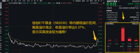 5月行情收(🔰)官，震荡是主旋律，底部还有多远(🏙)？ 6月重大金融政策在路上