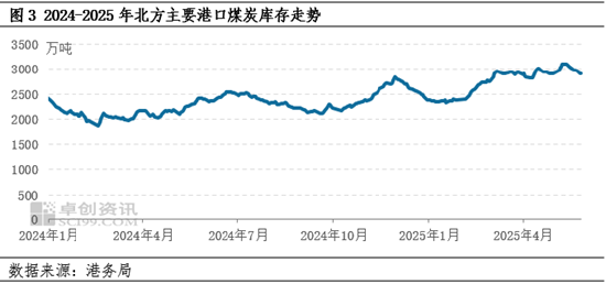 动力煤：5月价格重心下探，6月市场(👵)波动空间或较有限