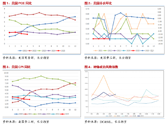 长安期货范磊(🍝)：地缘占比增加但供给压力仍存 油价难有明显上行