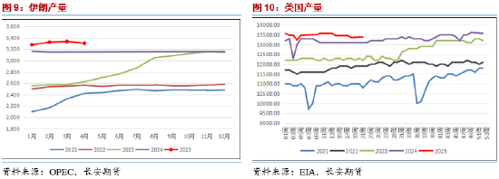 长安(🗡)期货范磊：地缘占比增加但供给压力仍存 油价难有明显上行