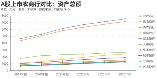 指数调仓效应？沪农商(📮)行(🙍)、渝农商行股价大涨 多家银行回应股价上涨(📳)原因