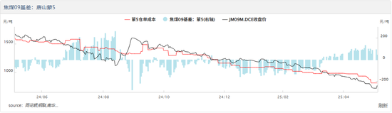 南华期货：主力合约逼近涨停 焦煤此轮上(📲)涨能持续吗？