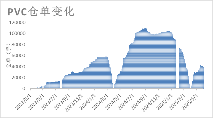 PVC日报：蒙煤出口小作文叠加(🎋)政治扰动，PVC随整体板块走高
