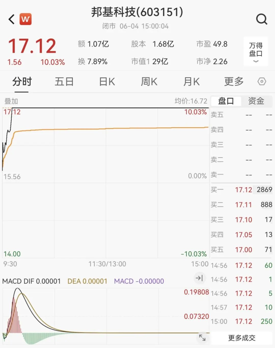 603151，筹划重(🕝)大事项！明日停(🍗)牌
