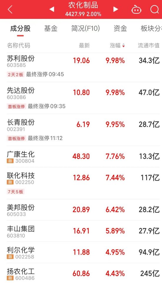 “制(💱)冷剂双雄”三美股份、巨化股份创历史新高