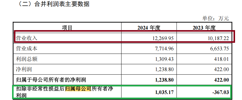 纳(☕)睿雷达(💪)溢价421%收购背后：标的公司6名投资(📙)者先后减(👬)资或退出 是否满(🦖)足科创属性要求待考