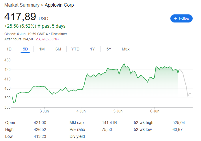 “接盘侠”(📰)没了？标普500指数季调维持成分股不变，Robinhood、Applovin应声大跌