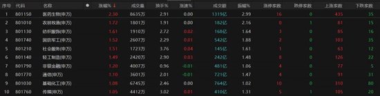 热点轮动加快！沪指冲击3400点未果，原因(😌)为何？