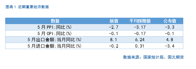 【股指期货】(✨)中美谈判重启，市场风险偏好回升