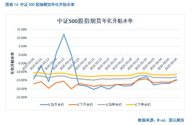 【股指期货】中美谈判重启，市场风险偏(📢)好回升