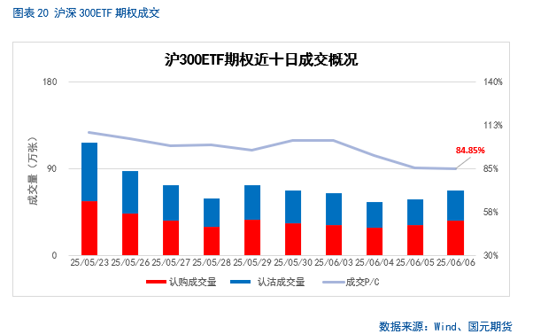 【股指(🎁)期货】中美谈判重启，市场风险偏好回升