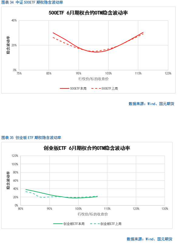 【股指期货】中美谈判(📬)重启，市场风险偏好回升