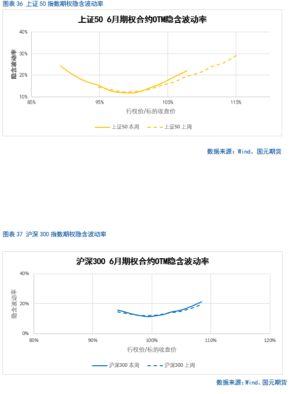 【股指期货】中美谈判重启，市场风险偏好(🛢)回升