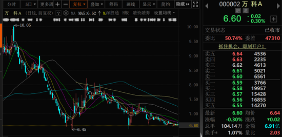 万科A首次出售(🌍)！回款(💾)1.46亿元！