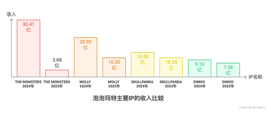 Labubu的假货产业链：秘密全球发货，工厂(✊)谁(📗)也不能来看