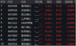 上车就(⚾)走，银行ETF（512800）稳步5连阳，逼近(📱)前高！震荡(🦂)市压舱石，险资持续扫货