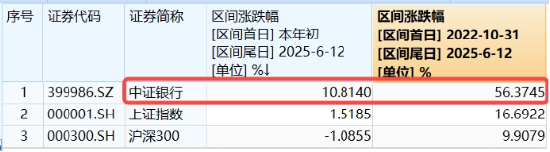 上车就走，银行ETF（512800）(🧕)稳步5连阳，逼近前高！震荡市压舱石，险资持续扫货