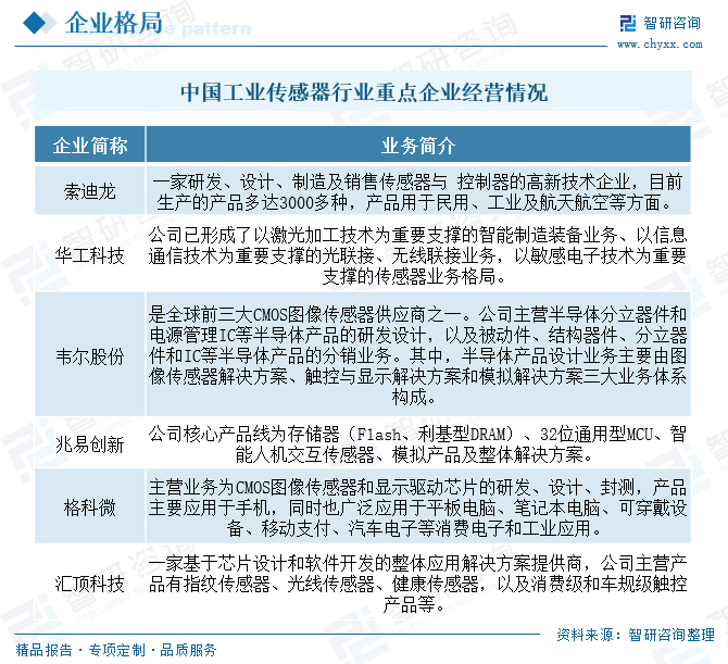 2025年中国(🎧)工业传(🌄)感器行业产(🍷)业链图谱、市场规模及未来趋势分析：政策持续助力(🔔)产业国产化(👵)推进，本土品(💪)牌加速崛起[图]