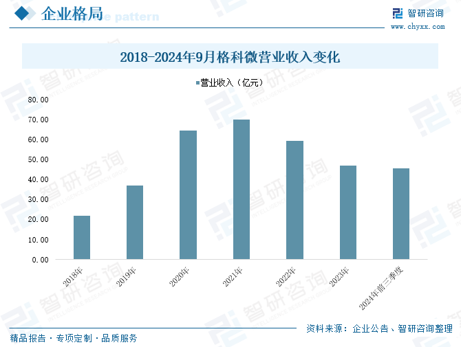 2025年中国工业传感器(🌓)行业产业链图谱、市场规模及未来趋势分析：政策持续助力产业国产化推进，本土品牌加速崛(⛺)起[图]