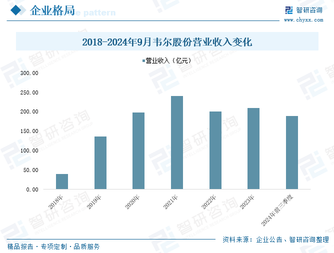 2025年中国工业传感器行业产业链图谱(⛎)、市场规模及未来趋势分析：政策持续助力产业国产化推进，本土品牌加速崛起[图]