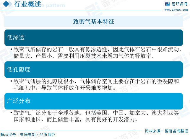 2025年中国致密气行业产业链、发展现状及发展趋势分析：技术攻关推动我国(🍴)致密气长期稳产，致密气跻身我国天然气供应主力[图]