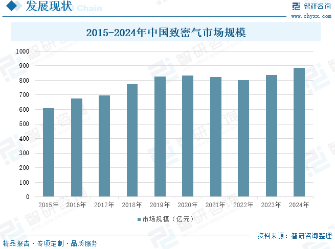 2025年中国致密气行业产业链、发展现状及发展趋势分析：技术攻关(🗒)推(🍬)动我国致密气长期稳产，致密气跻身我国天然气供应主力[图]