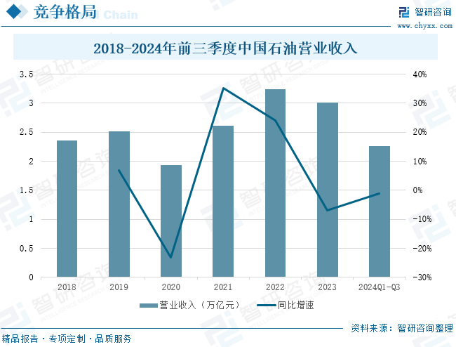 2025年中国致密气(👥)行业产业链、发展现状及发展趋势分析：技术攻关推动我国致密气长期稳产，致密气跻身我国(🏸)天然气供应主力[图]