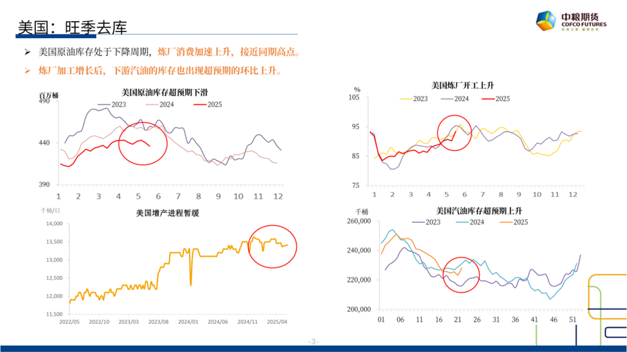 【市场聚焦】原油：短期反弹，长期下行(🌾)