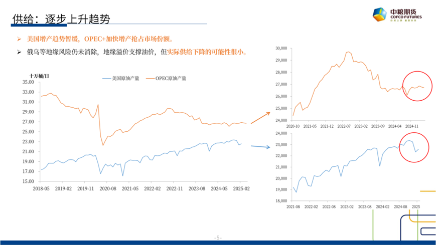 【市场聚焦】原油：短期反弹，长(🔍)期下行