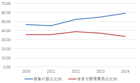 时隔半(🐎)年再定增！张家口银行频频补充资本背后，盈利能力亟待改善