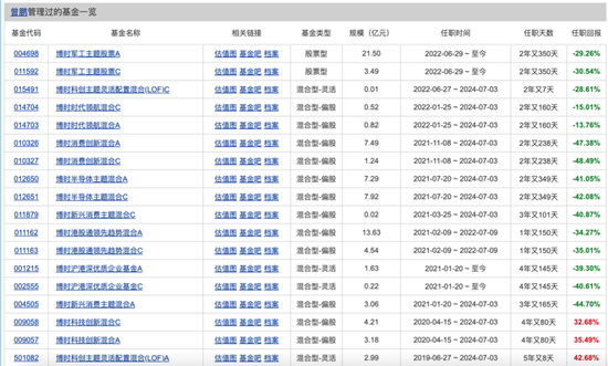 博时基金权益“危墙”下，聊聊对博时卓(🌎)睿成长的几重担忧