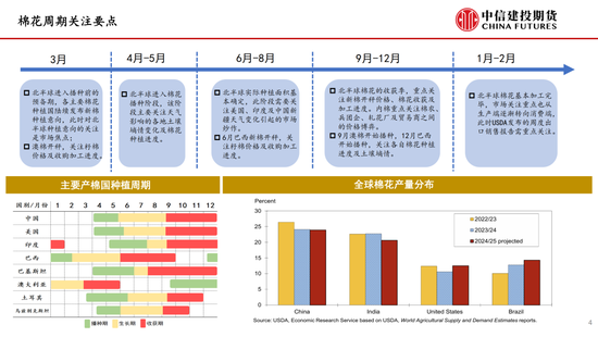 【棉花纺谈】供应端阶段性缩量 疆棉基差坚挺(🔶)