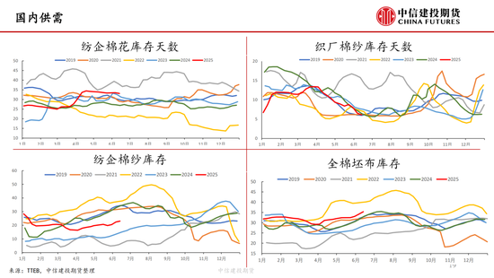 【棉花纺谈】(🔫)供应端阶段性缩量 疆(🤕)棉基差坚挺